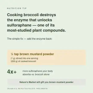 broccoli_mustard_card
